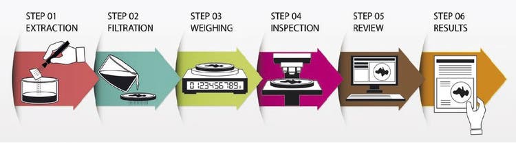 Component cleanliness process