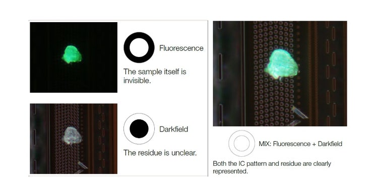 MIX observation combining fluorescence and darkfield