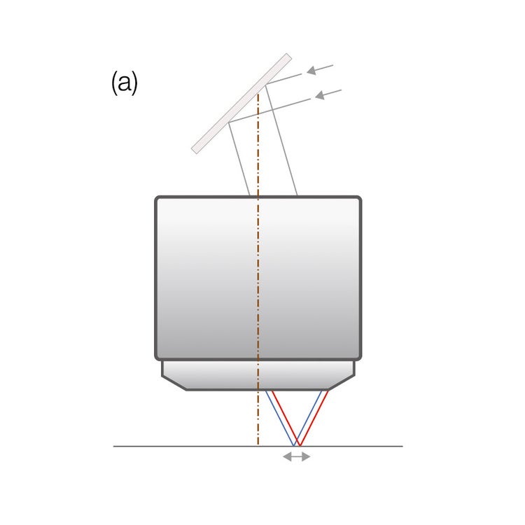 Figure 3 (a)