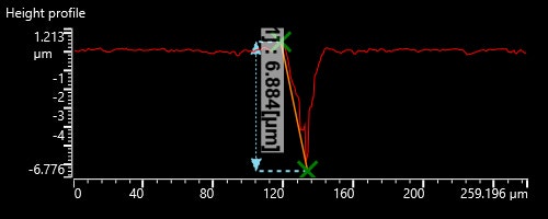 Graph showing the measurement of the pit.