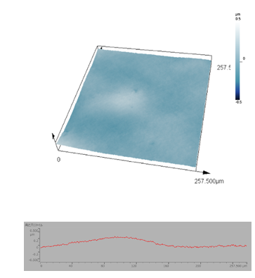 Surface roughness of food wrap