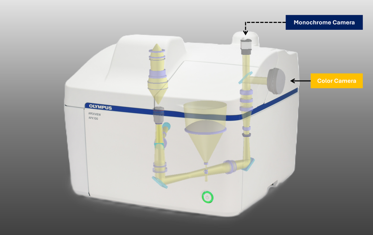 Dual camera system in the APEXVIEW APX100 benchtop fluorescence microscope.