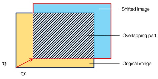 Process of creating an autocorrelation image