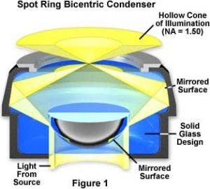 condenser for dark field illumination