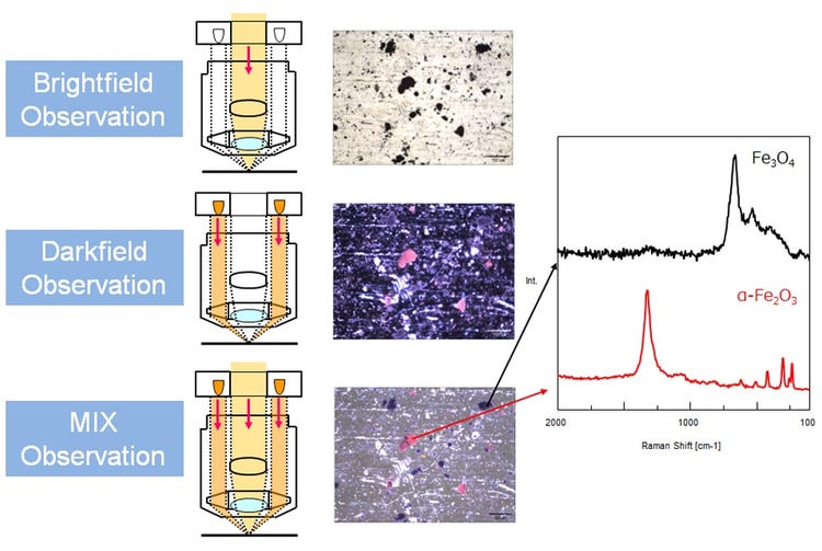 Comparison of brightfield, darkfield, and MIX observation using a Raman spectrometer on rust on a metal substrate