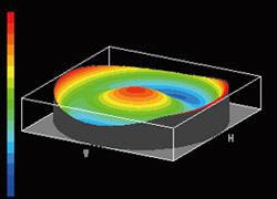 Nearly aberration-free wavefront with X Line objective lenses