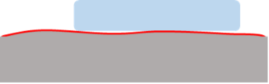 Contact area of polyethylene film