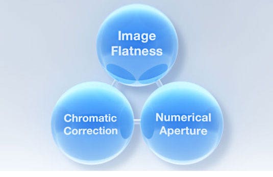 objective lens performance