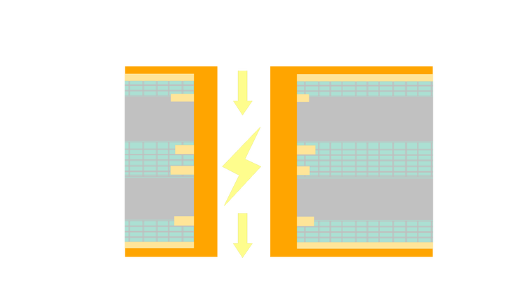 Processing the Outer Layer