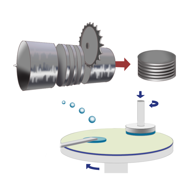 Slicing and Polishing