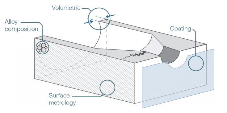 Measurement Solutions