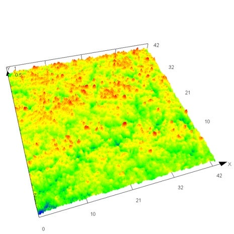 Surface roughness of a wafer