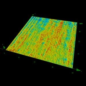 Surface roughness