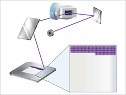 2d scanning system