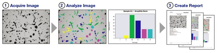 Guidance method for metallographic analysis
