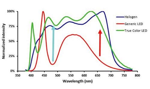 Figure 6: Robust in Red, Solid in Cyan