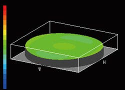 (b) Wavefront aberration control (X Line)