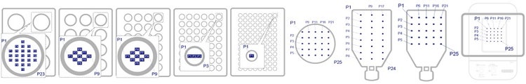 Number of multipoint observation points in different cell culture vessels