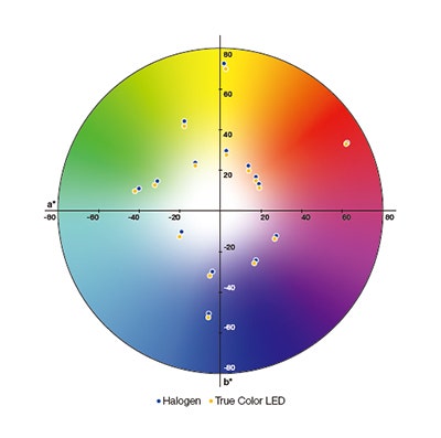 Figure 7: Spot-on