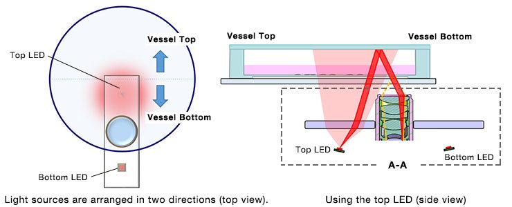 Figure 8. Imaging the bottom half of the vessel