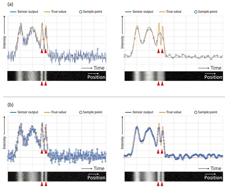 Figure 9. The effect of improved noise reduction on image quality and spatial resolution. Figure 9(a) shows the conventional method with an analog circuit filter and slow speed sampling; the spatial resolution is degraded because of the signal bandwidth drop when the scan is fast. Figure 9(b) shows a combination of high-speed sampling and digital-filter-enabled noise reduction during a high-speed scan while maintaining the spatial resolution.