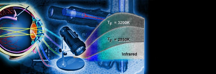 Microscope Basics