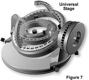 Image of universal stages are designed to be used with special long working distance (LWD) objectives and very low magnifications usually ranging from 5X to 20X.