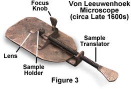 parts of a simple microscope