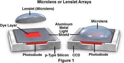 Microscope Lens Array Microlens Arrays