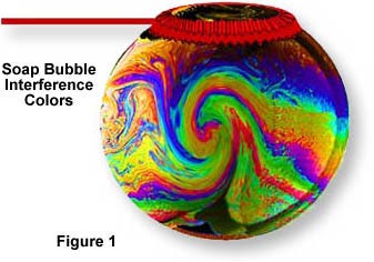 image of a soap bubble showing optical interference