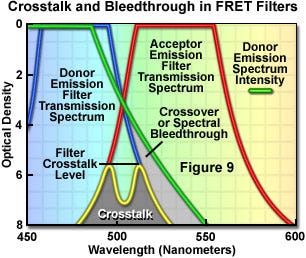 figure9