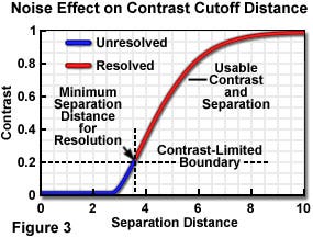 figure3