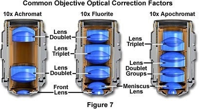 Figure7