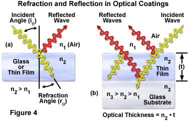 Figure ４