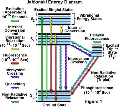 figure1