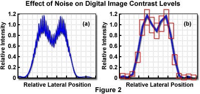 figure2