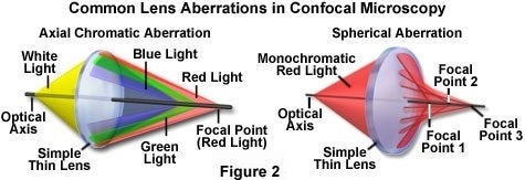 Figure2