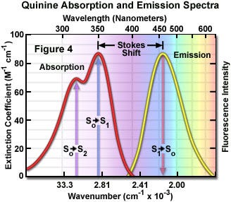 figure4