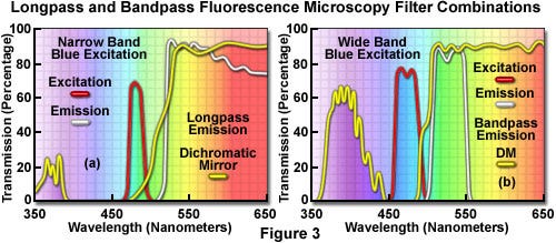 Figure ３