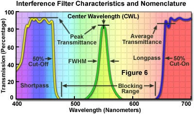 Figure ６