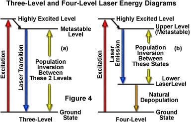 figure4