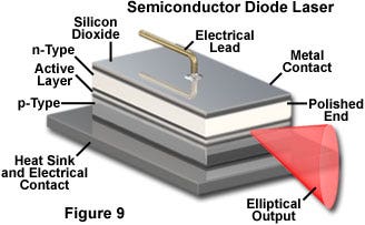 figure9