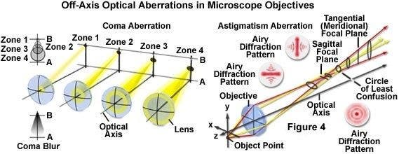 Figure4