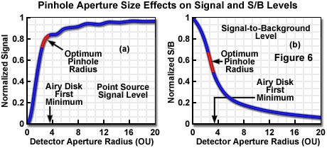 figure6