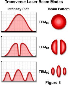 figure8