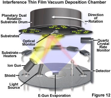 Figure 12