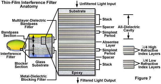 Figure ７