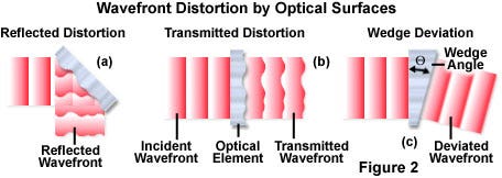 Figure ２