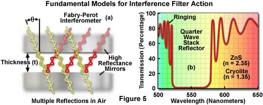 Figure ５