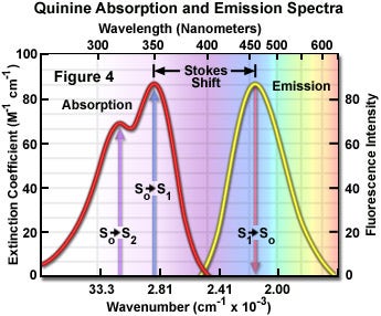 figure4